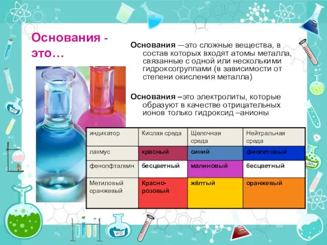 Основания - это… Основания —это сложные вещества, в состав которых входят