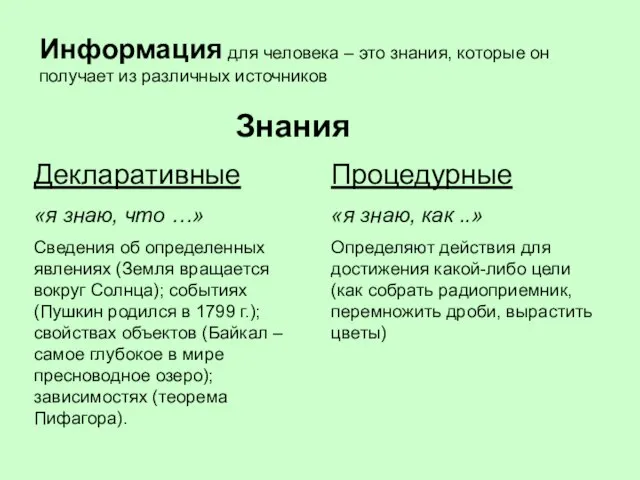 Информация для человека – это знания, которые он получает из различных