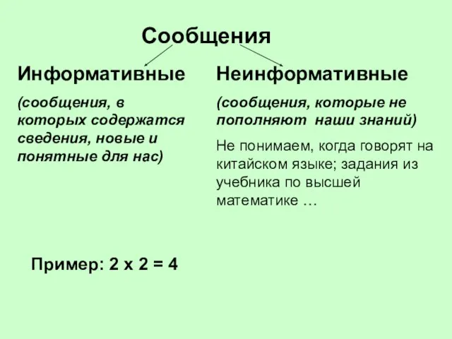 Сообщения Информативные (сообщения, в которых содержатся сведения, новые и понятные для