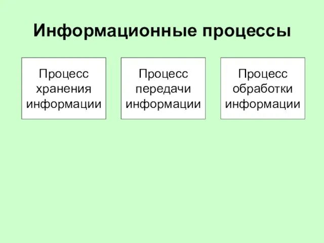 Информационные процессы Процесс хранения информации Процесс обработки информации Процесс передачи информации