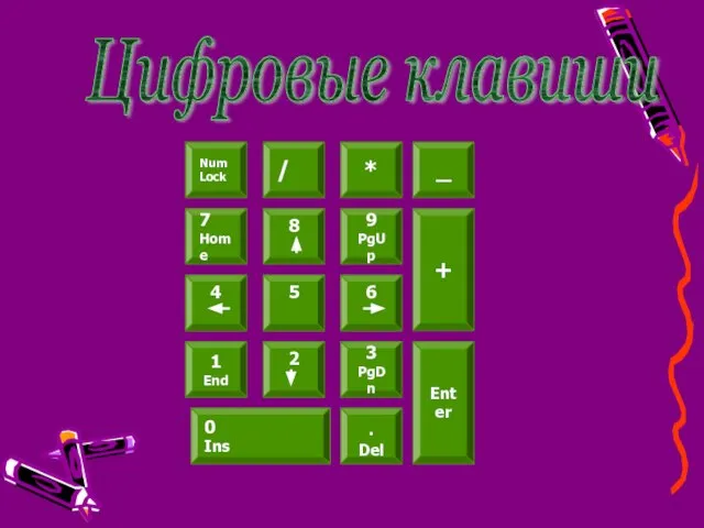 Цифровые клавиши Num Lock / * 5 8 6 9 PgUp