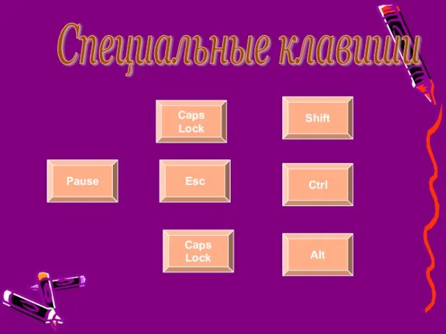 Специальные клавиши Esc Ctrl Alt Shift Caps Lock Caps Lock Pause