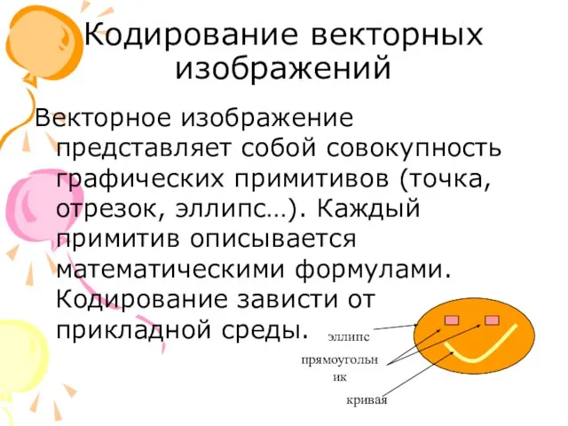 Кодирование векторных изображений Векторное изображение представляет собой совокупность графических примитивов (точка,