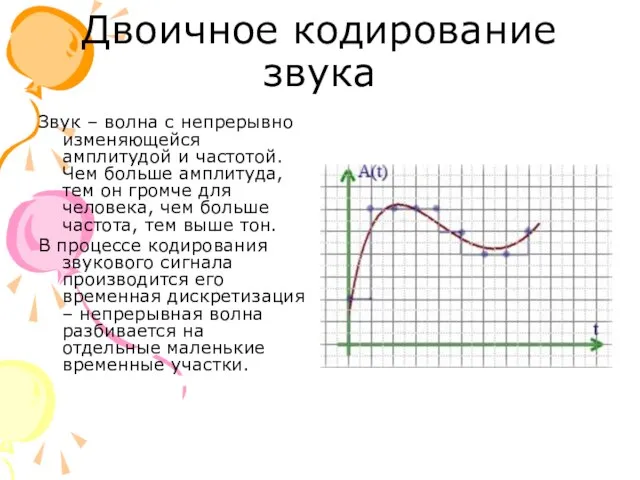 Двоичное кодирование звука Звук – волна с непрерывно изменяющейся амплитудой и