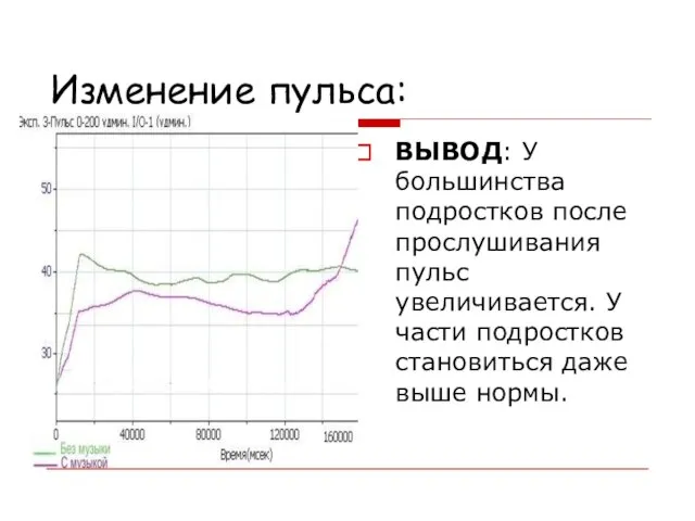 Изменение пульса: ВЫВОД: У большинства подростков после прослушивания пульс увеличивается. У