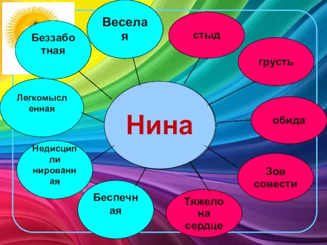 Веселая Легкомысленная Беззаботная Недисципли нированная Беспечная стыд грусть обида Зов совести