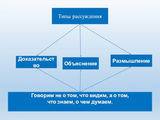 Говорим не о том, что видим, а о том, что знаем,