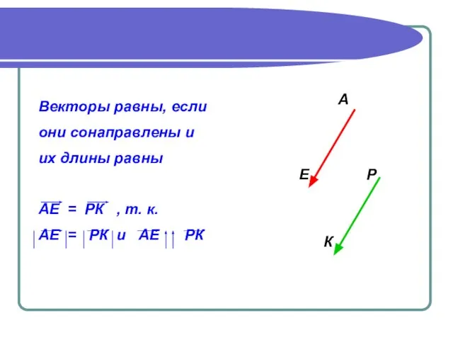Векторы равны, если они сонаправлены и их длины равны АЕ =