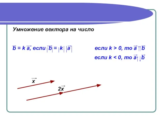 Умножение вектора на число b = k a, если b =