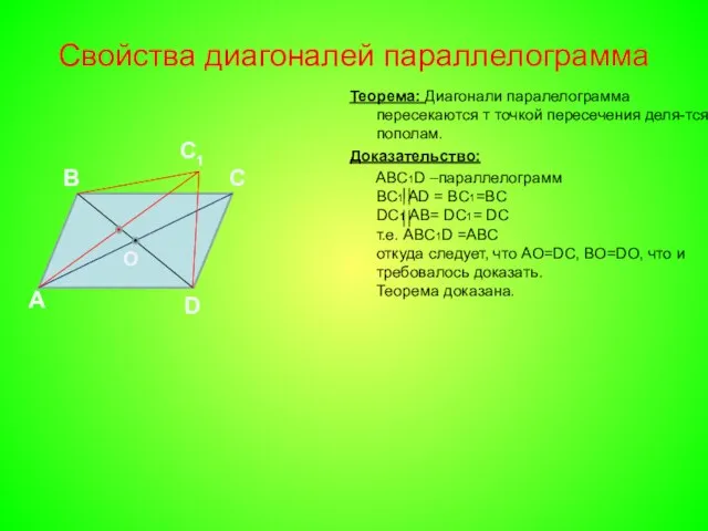 Свойства диагоналей параллелограмма Теорема: Диагонали паралелограмма пересекаются т точкой пересечения деля-тся