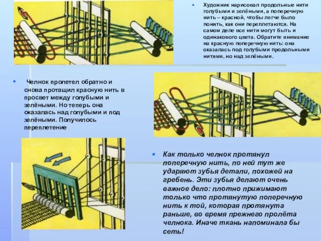 Художник нарисовал продольные нити голубыми и зелёными, а поперечную нить –