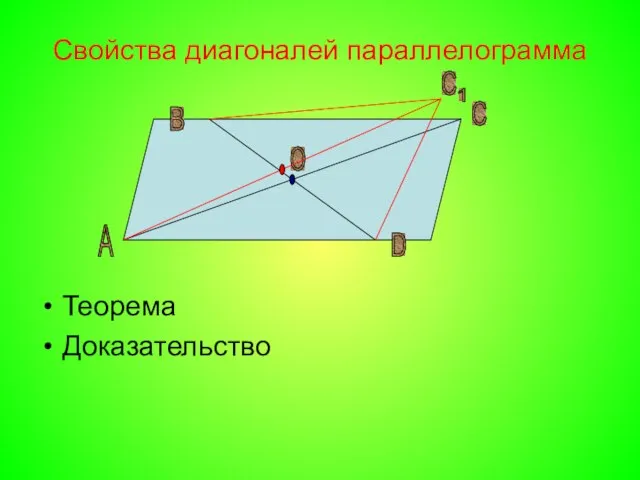 Свойства диагоналей параллелограмма Теорема Доказательство А B C D O C 1