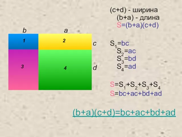 (c+d) - ширина (b+a) - длина S=(b+a)(c+d) S1=bc S2=ac S3=bd S4=ad