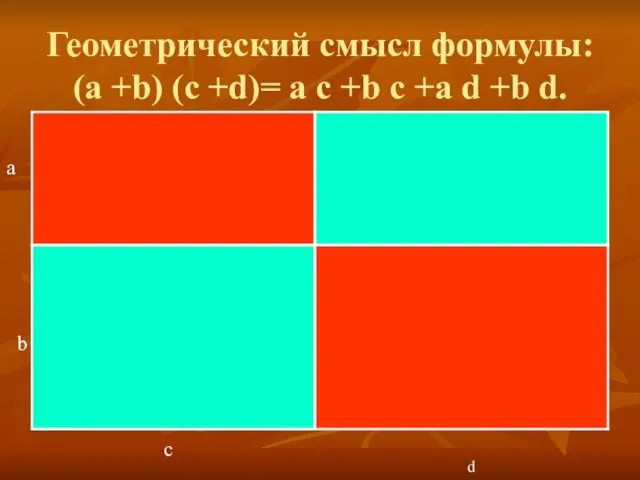 Геометрический смысл формулы: (а +b) (с +d)= а с +b с