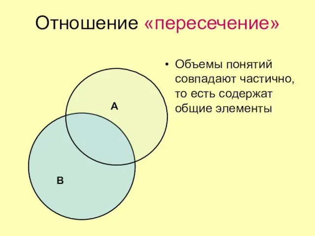 Отношение «пересечение» Объемы понятий совпадают частично, то есть содержат общие элементы А В