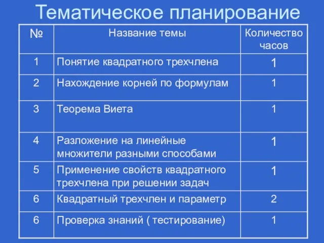 Тематическое планирование