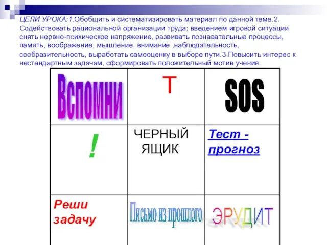 ЦЕЛИ УРОКА:1.Обобщить и систематизировать материал по данной теме.2.Содействовать рациональной организации труда;