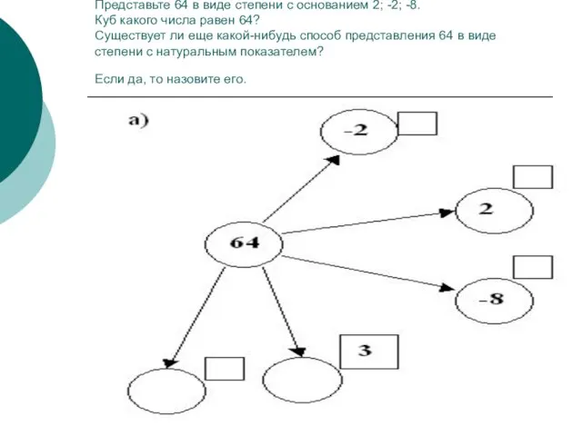 Представьте 64 в виде степени с основанием 2; -2; -8. Куб