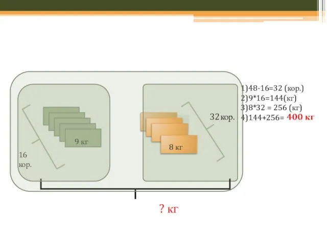 32 кор. 9 кг 8 кг 16 кор. 32кор. 1)48-16=32 (кор.)