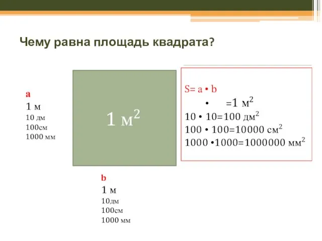 Чему равна площадь квадрата? 1 м2 а 1 м 10 дм