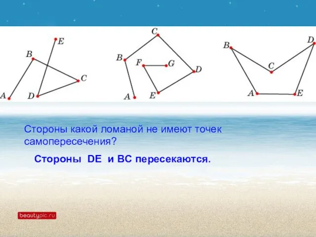 Стороны какой ломаной не имеют точек самопересечения? Стороны DE и BC пересекаются.