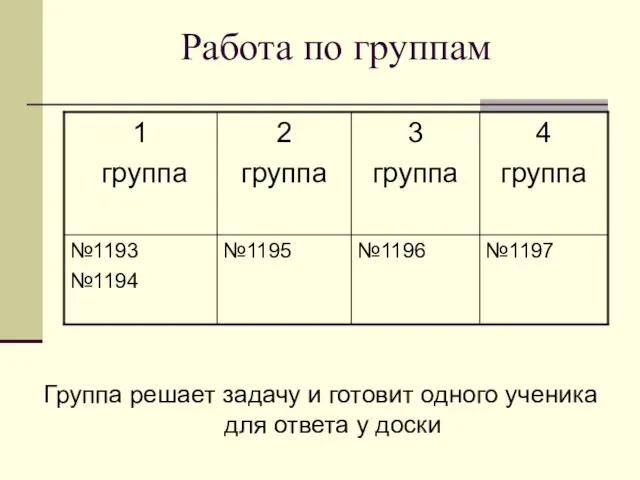 Работа по группам Группа решает задачу и готовит одного ученика для ответа у доски