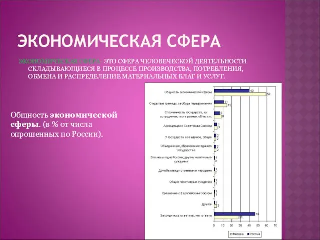 ЭКОНОМИЧЕСКАЯ СФЕРА ЭКОНОМИЧЕСКАЯ СФЕРА- ЭТО СФЕРА ЧЕЛОВЕЧЕСКОЙ ДЕЯТЕЛЬНОСТИ СКЛАДЫВАЮЩИЕСЯ В ПРОЦЕССЕ