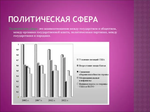 ПОЛИТИЧЕСКАЯ СФЕРА Политическая сфера- это взаимоотношение между государством и обществом, между