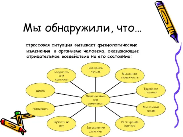 Мы обнаружили, что… стрессовая ситуация вызывает физиологические изменения в организме человека,