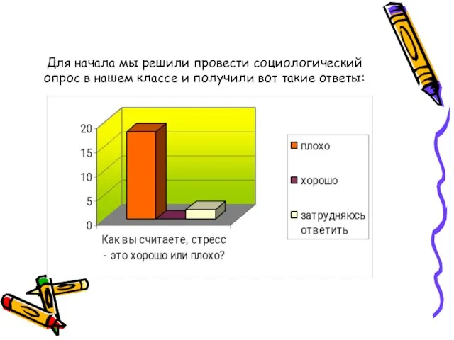 Для начала мы решили провести социологический опрос в нашем классе и получили вот такие ответы: