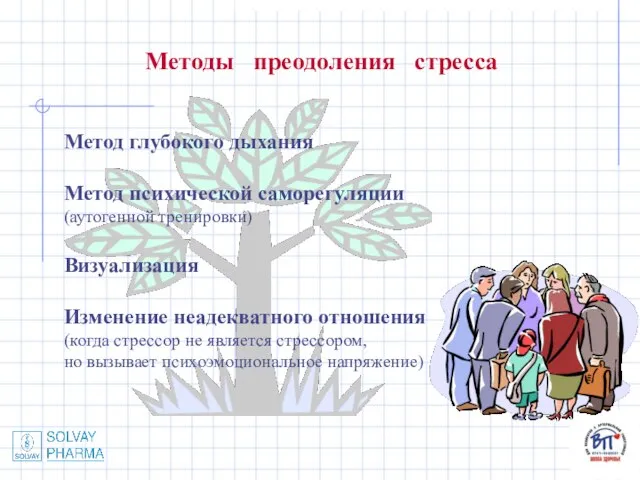 Методы преодоления стресса Метод глубокого дыхания Метод психической саморегуляции (аутогенной тренировки)