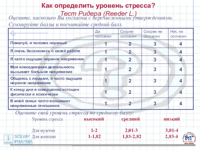 Как определить уровень стресса? Тест Ридера (Reeder L.) Оцените, насколько Вы