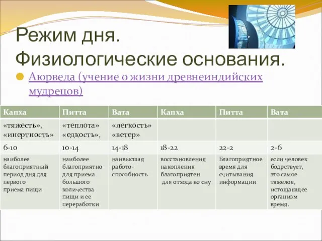 Режим дня. Физиологические основания. Аюрведа (учение о жизни древнеиндийских мудрецов)