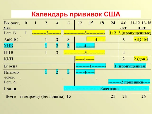 Календарь прививок США