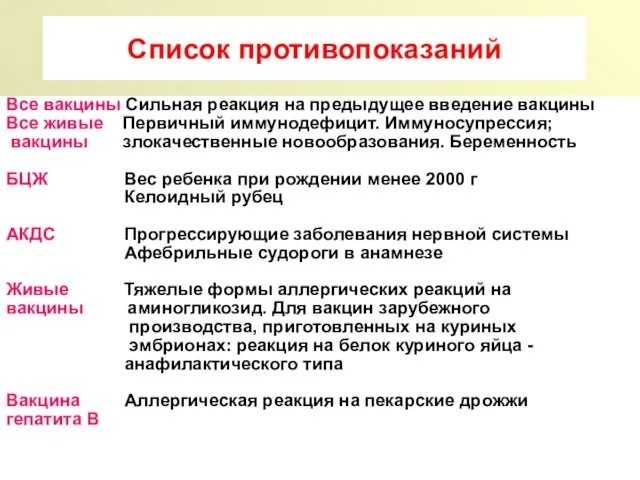 Список противопоказаний Все вакцины Сильная реакция на предыдущее введение вакцины Все