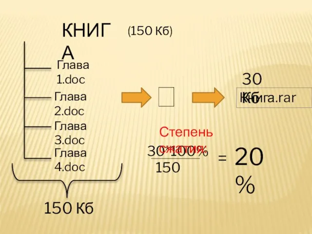  КНИГА Глава 1.doc 150 Кб (150 Кб)  Книга.rar 30