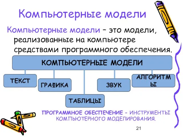 Компьютерные модели Компьютерные модели – это модели, реализованные на компьютере средствами