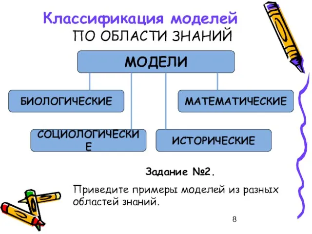 Классификация моделей ПО ОБЛАСТИ ЗНАНИЙ Задание №2. Приведите примеры моделей из разных областей знаний.