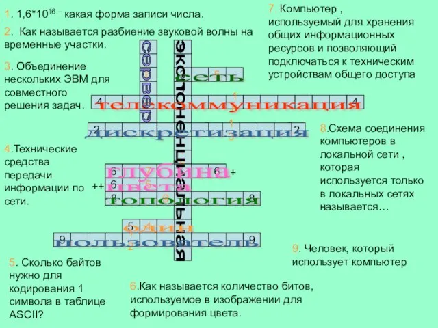 16 4 3 1 1 1. 1,6*1016 – какая форма записи