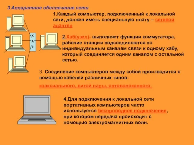 3 Аппаратное обеспечение сети Х А б 1.Каждый компьютер, подключенный к