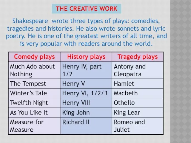 Shakespeare wrote three types of plays: comedies, tragedies and histories. He