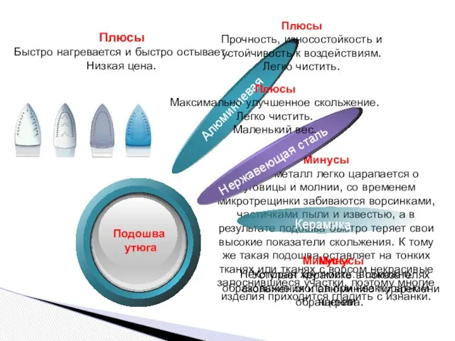 Плюсы Быстро нагревается и быстро остывает. Низкая цена. Минусы Мягкий металл