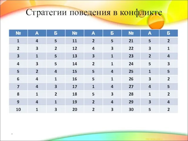 * Стратегии поведения в конфликте