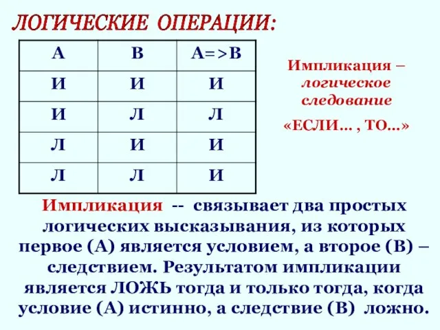 ЛОГИЧЕСКИЕ ОПЕРАЦИИ: Импликация -- связывает два простых логических высказывания, из которых