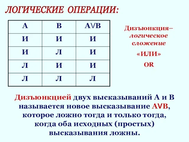 ЛОГИЧЕСКИЕ ОПЕРАЦИИ: Дизъюнкцией двух высказываний А и В называется новое высказывание