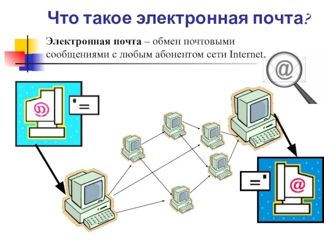 Что такое электронная почта? Электронная почта – обмен почтовыми сообщениями с любым абонентом сети Internet.