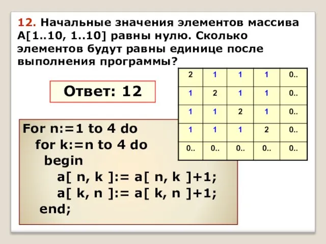 For n:=1 to 4 do for k:=n to 4 do begin