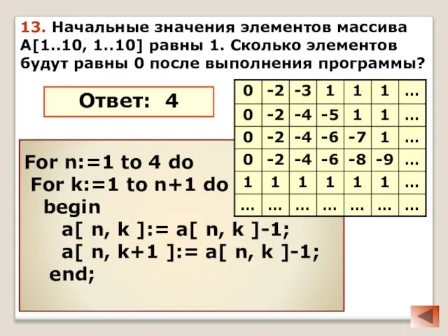13. Начальные значения элементов массива A[1..10, 1..10] равны 1. Сколько элементов