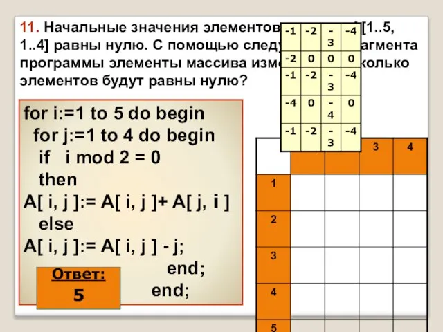 11. Начальные значения элементов массива A[1..5, 1..4] равны нулю. С помощью