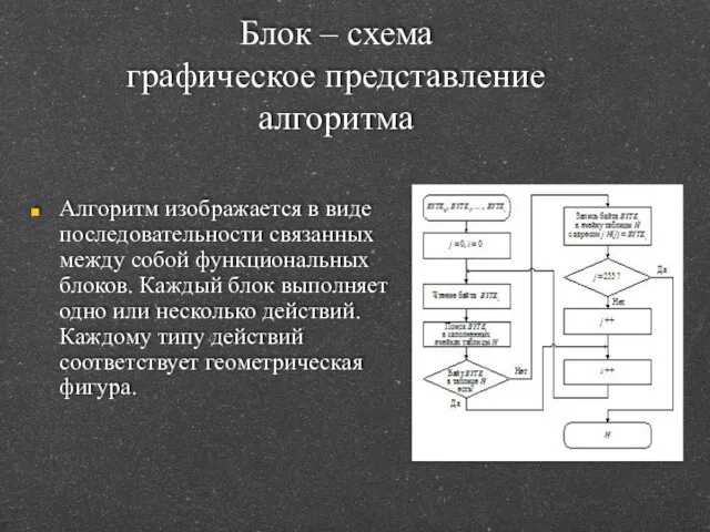 Блок – схема графическое представление алгоритма Алгоритм изображается в виде последовательности